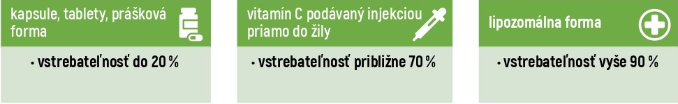 kolagendrink.sk Liposomal form comparison